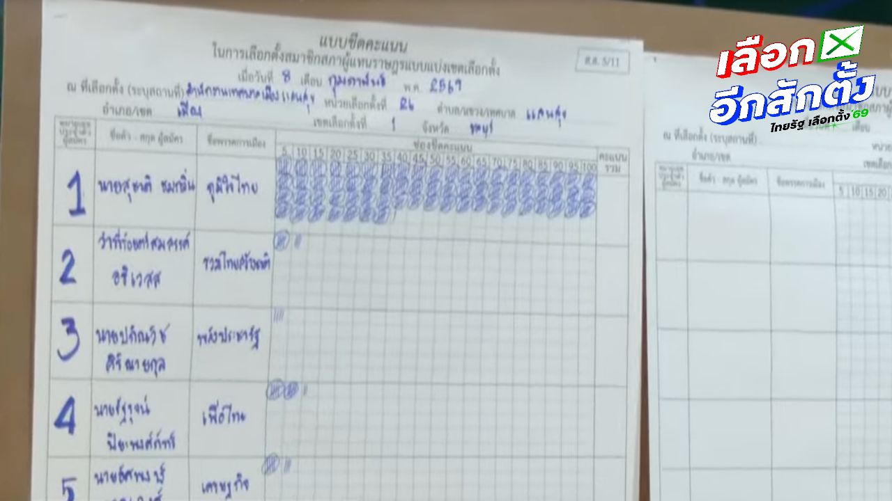 คะแนนเลือกตั้ง 2569 เขต 1 ชลบุรี แข่งกันดุ 'สุชาติ-วรท' คะแนนสูสี