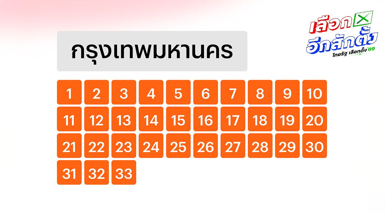 ผลเลือกตั้ง 2569 'พรรคประชาชน' ปักธงสีส้ม กวาดพื้นที่กรุงเทพฯ ครบทั้ง 33 เขต