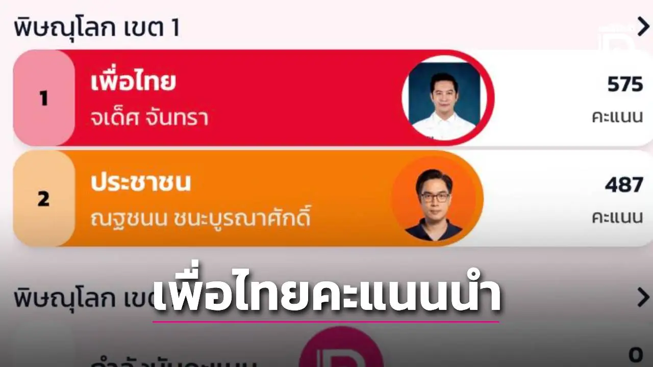 ผลคะแนนเลือกตั้งอย่างไม่เป็นทางการ สส.พิษณุโลก 5 เขต พรรคเพื่อไทย คะแนนนำ 3 เขต