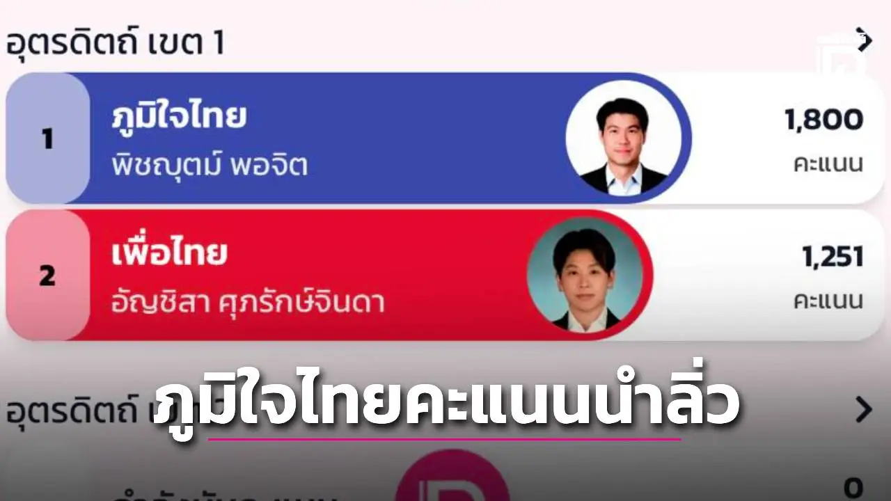 ผลคะแนนอย่างไม่เป็นทางการ ‘อุตรดิตถ์’ เขต 1 ภูมิใจไทย คะแนนนำเพื่อไทย