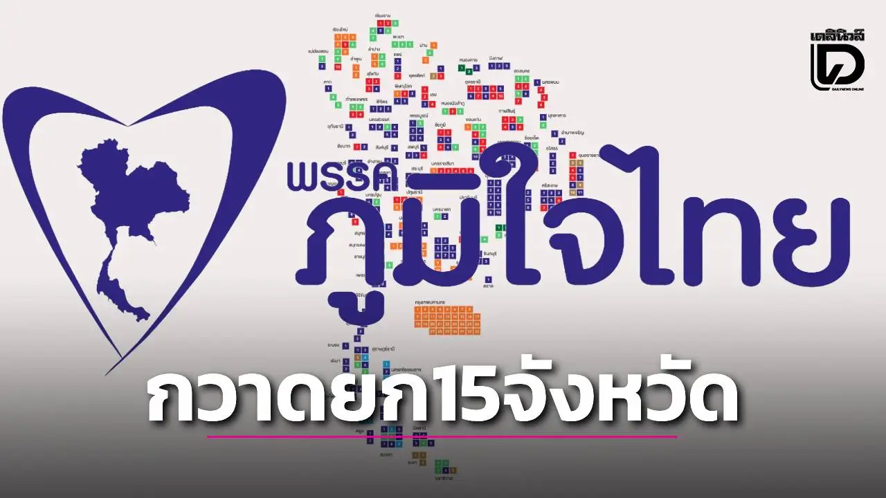 ‘ภูมิใจไทย’ กวาดเรียบ 15 จังหวัด พลังบ้านใหญ่สำแดงเดช ทิ้งห่างคู่แข่งขาดลอย