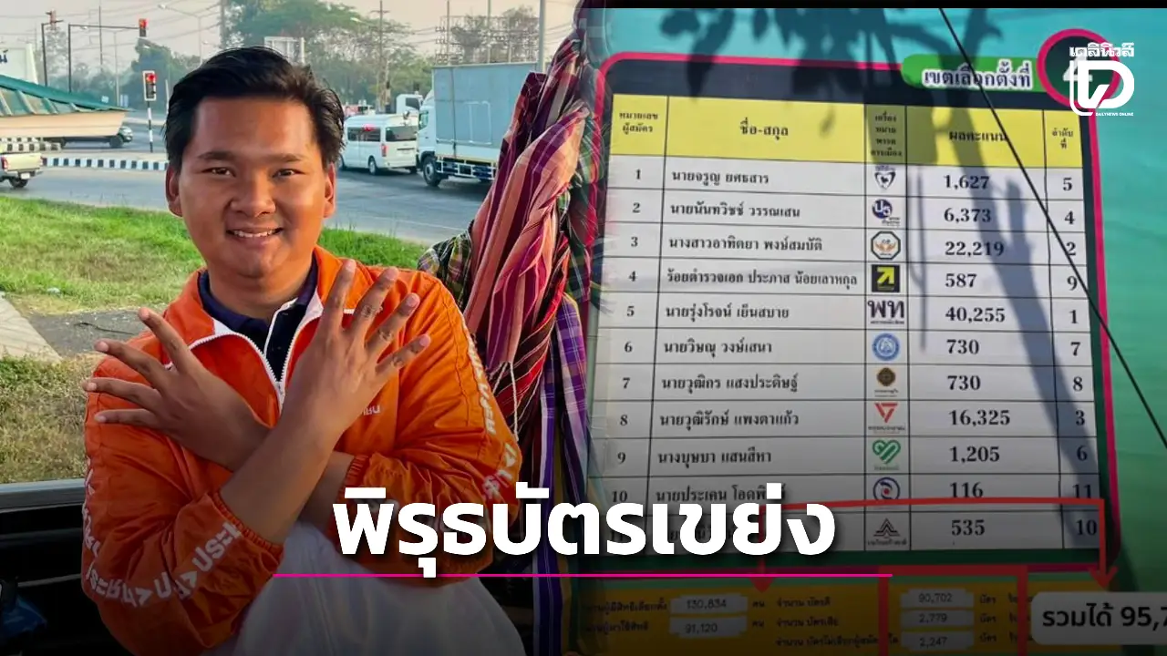 สส.พรรคส้ม ขอนแก่น ร้องตรวจสอบ 'บัตรเขย่ง' พบพิรุธผลคะแนนไม่ตรงฐานข้อมูล