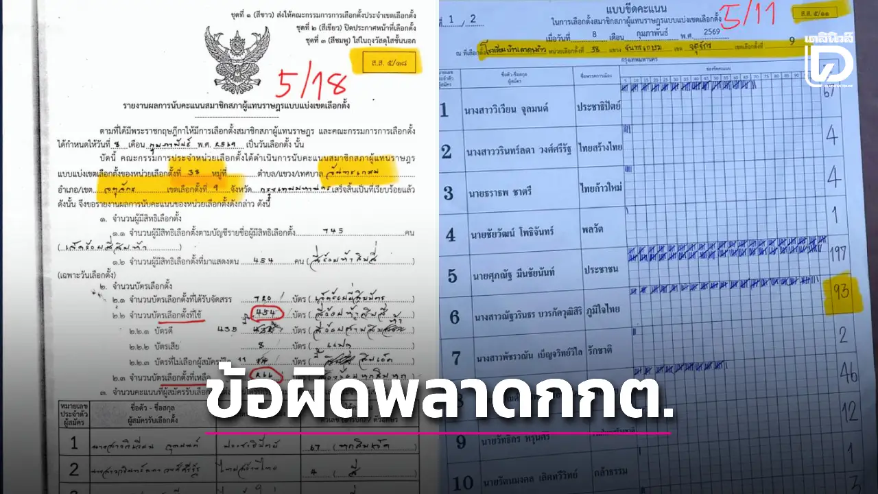 ‘แบงค์ ศุภณัฐ’ แฉอีก! ข้อผิดพลาดใหญ่ของกกต. ไม่ใช้ใบ 5/11 เป็นตัวสรุปคะแนน