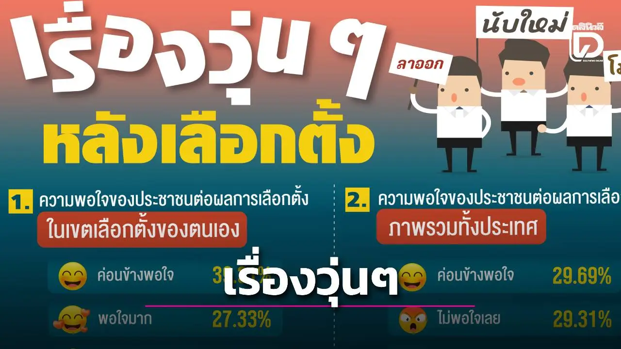นิด้าโพลเผย 'เรื่องวุ่นหลังเลือกตั้ง' คนพอใจผลรายเขต แต่ภาพรวมประเทศยังเสียงแตก!
