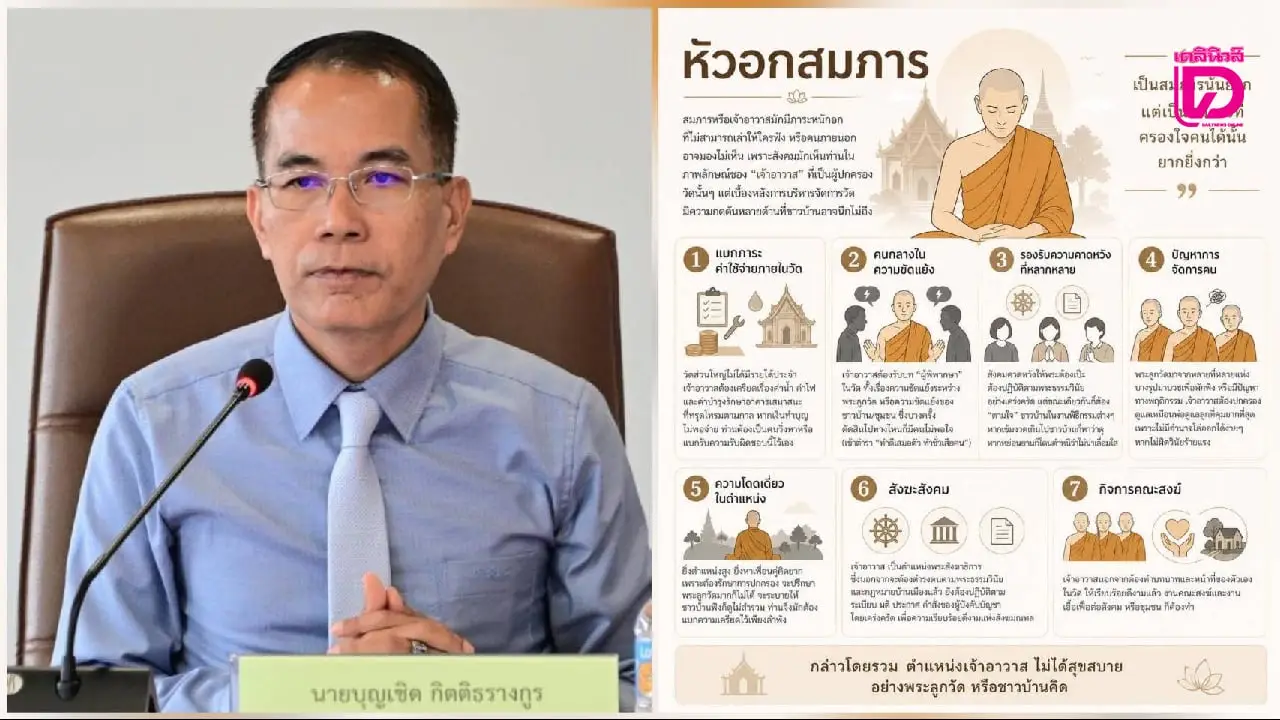 เผย ‘หัวอกสมภาร’ ชี้เป็น ‘เจ้าอาวาส’ ไม่ได้สุขสบายอย่างที่ชาวบ้านคิด