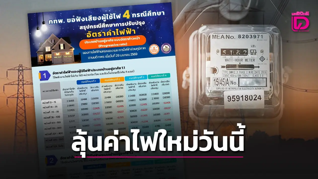 ลุ้นวันนี้บอร์ดกกพ.เคาะค่าไฟฐานขั้นบันไดใหม่ ใช้ไปอีก 4 ปี คาดเริ่มบิลใหม่ก.ค.นี้