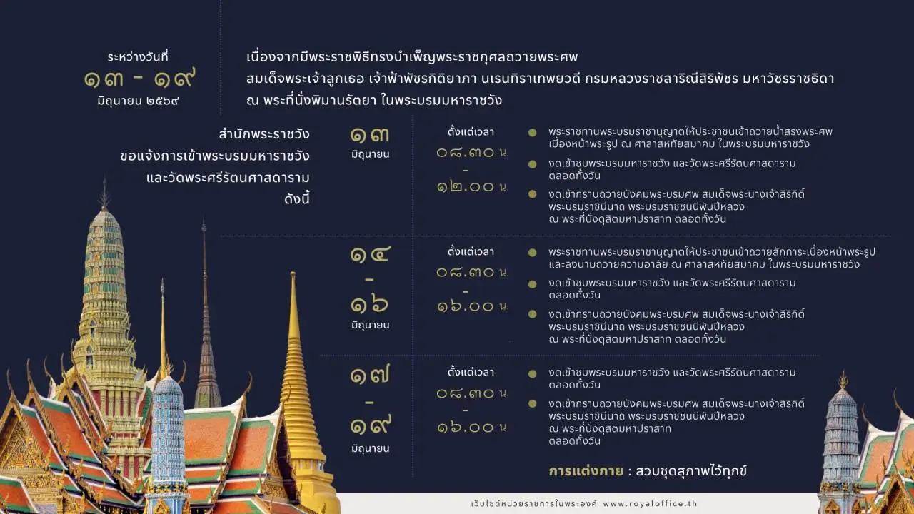 สำนักพระราชวัง แจ้งการเข้าพระบรมมหาราชวังและวัดพระแก้ว วันที่ 13-19 มิ.ย. นี้