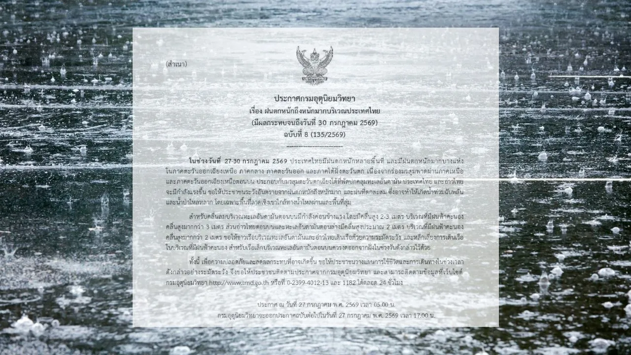 ประกาศฉบับ 8 เตือน 27-30 ก.ค.นี้ ฝนตกหนักถึงหนักมาก เช็กจังหวัดที่ได้รับผลกระทบ