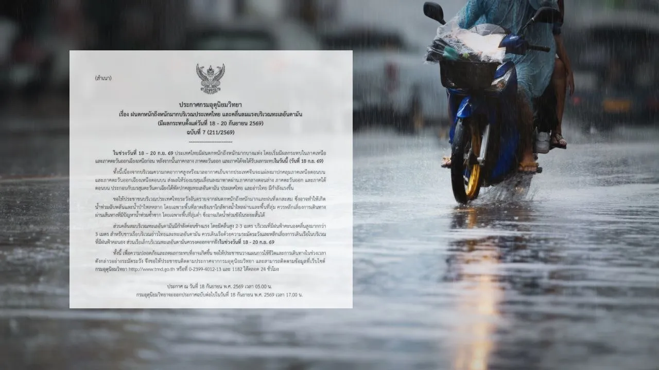 กรมอุตุฯ เตือนฉบับ 7 เช็กจังหวัดไหนบ้าง 'ฝนตกหนักถึงหนักมาก' อาจเกิดน้ำท่วมขัง