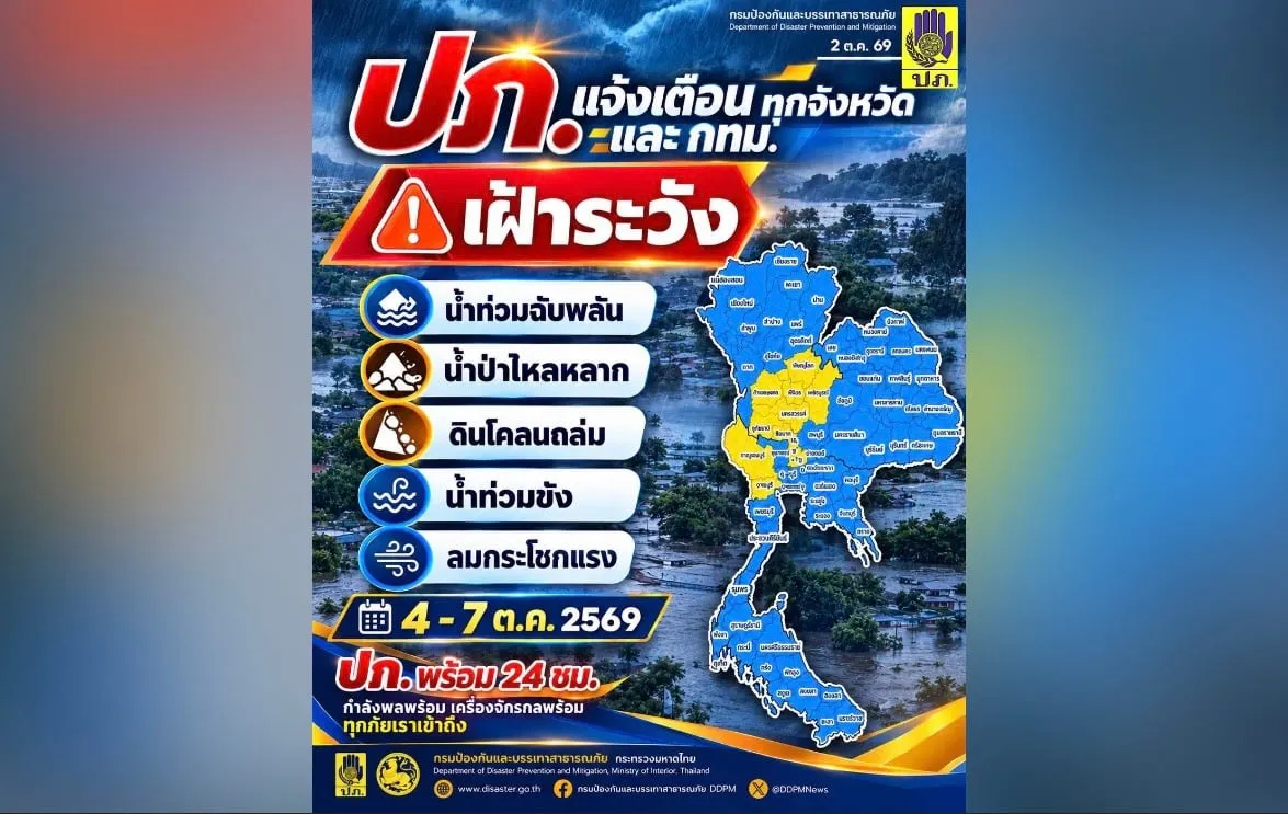 ‘ปภ.’เตือน ‘ 76 จังหวัด – กทม.’ รับมือฝนหนัก – ลมกระโชกแรง 4 – 7 ต.ค.นี้